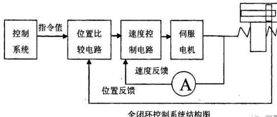 海东蔡司海东三坐标测量机