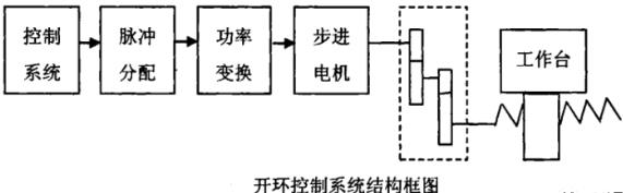 海东蔡司海东三坐标测量机
