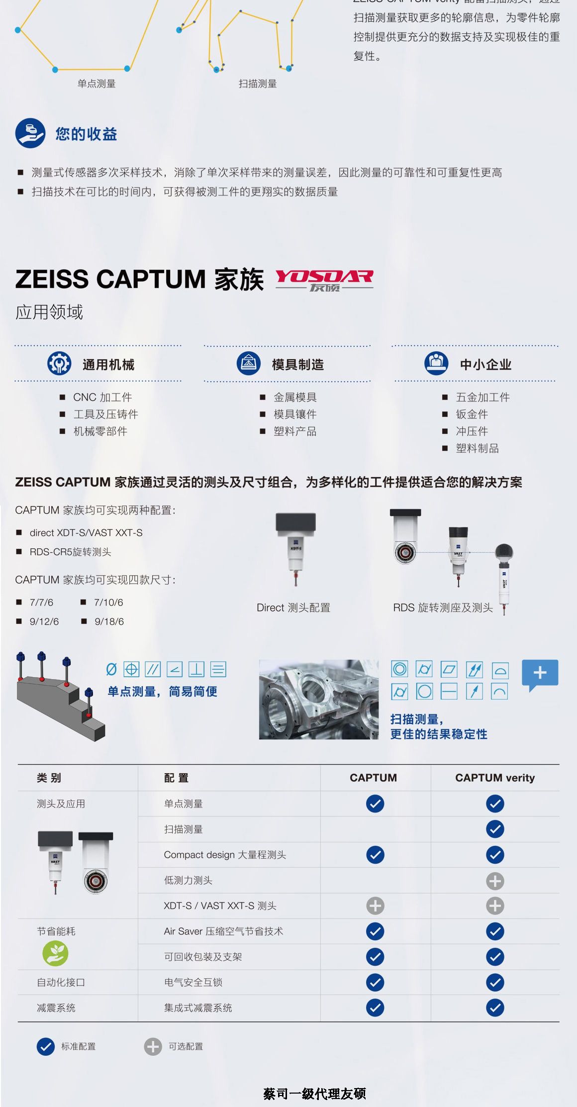 海东蔡司三坐标CAPTUM